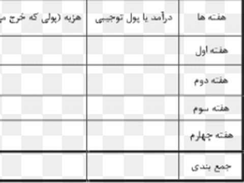 تهیه ی جدول بودجه-كلاس چهارم 1