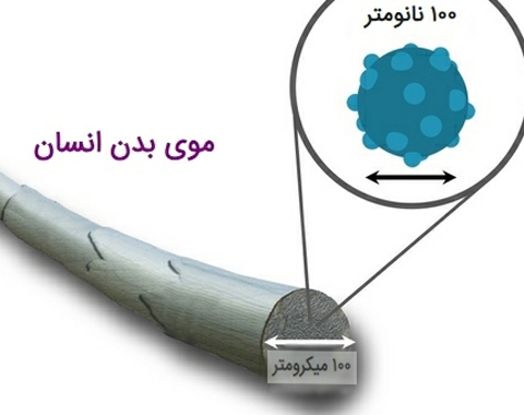 زنگ ریاضی ( آشنایی با واحد نانو متر )