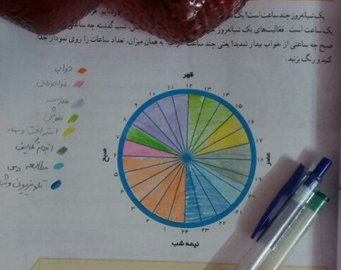 چگونه نمودار زمانی زندگی خود را ترسیم کنیم ؟