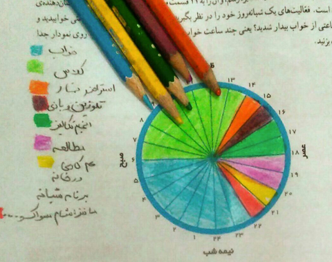 مقایسه نمودار زندگی روزانه دانش آموزان با یکدیگر و معرفی برنامه متعادل